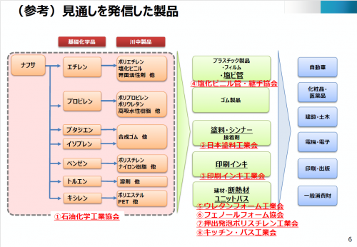 見通しを発信した製品