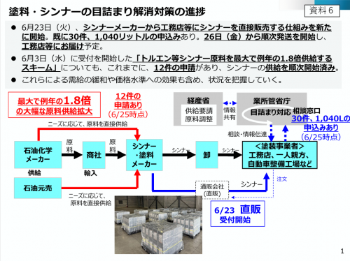 塗料・シンナーの解消対策の進捗