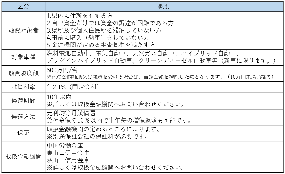 次世代自動車対象者_条件【個人向け】（R8.10.1～）