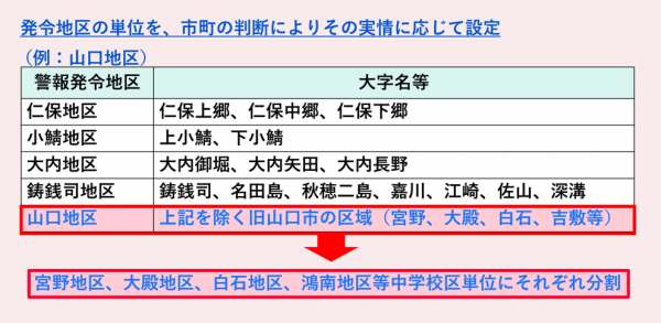 発令地区の単位の見直し