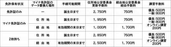 経由手数料