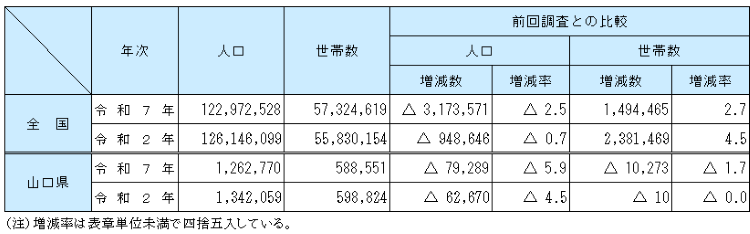 人口および世帯数の画像