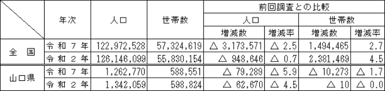 人口および世帯数の画像