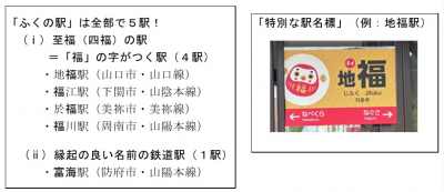 「ふくの駅」一覧・特別な駅名標