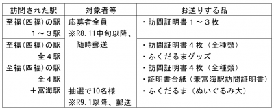 景品情報