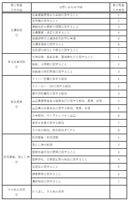 案内