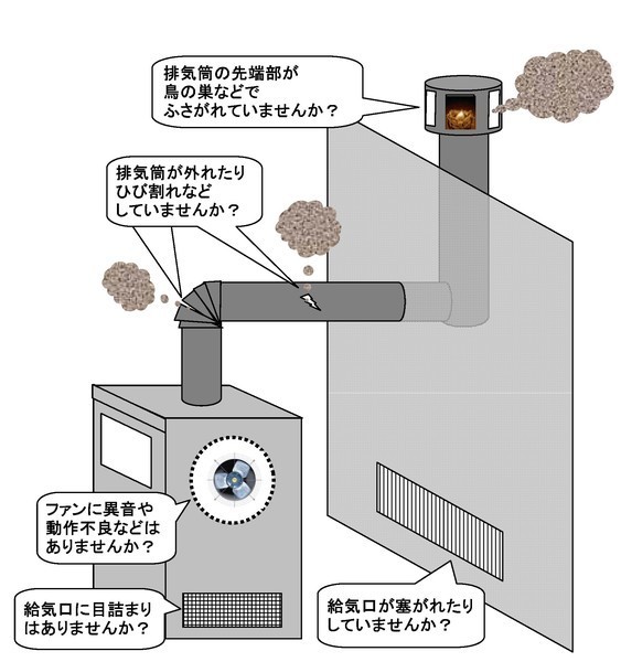 業務用厨房機器をご使用の方