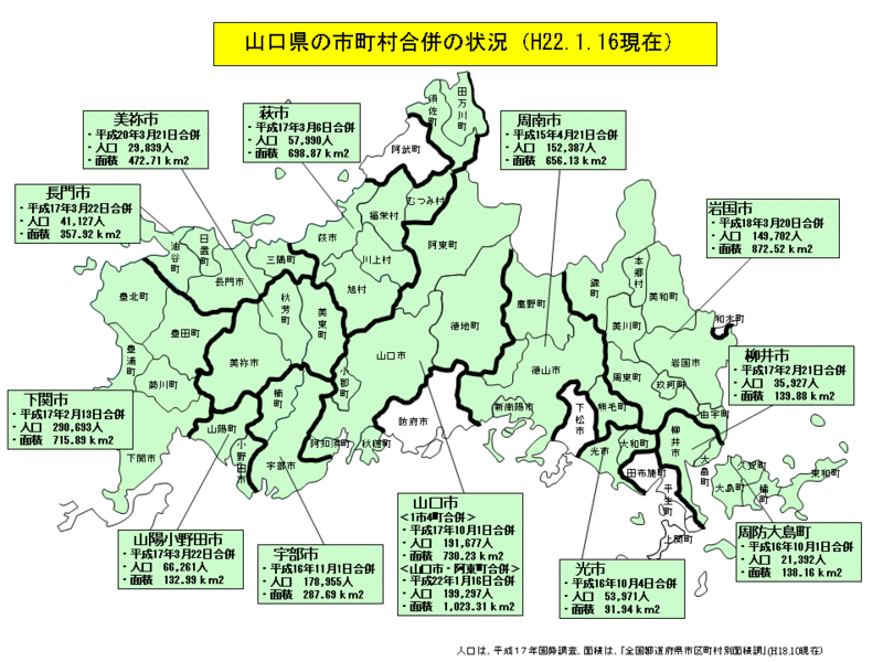 合併の状況