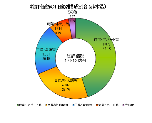 課税12