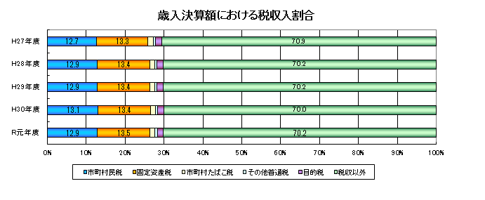 決算2