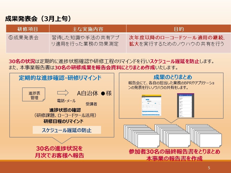 成果発表会