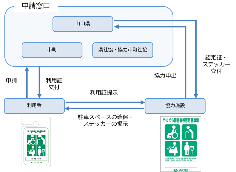 制度概要図