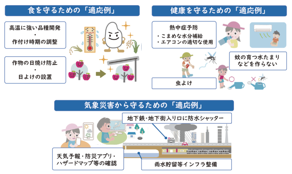 気候変動適応とはの画像2