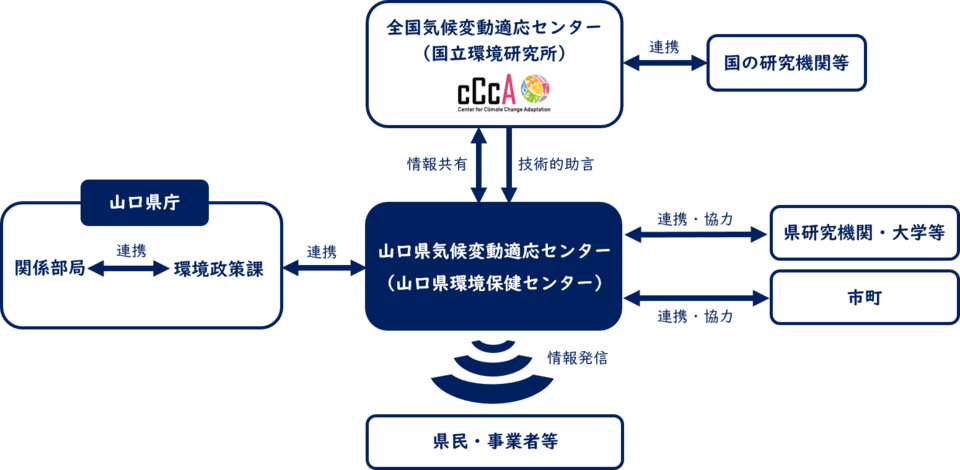 山口県気候変動適応センターの画像3