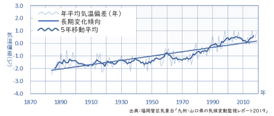 気温の画像1