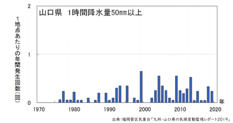 降水量の画像1