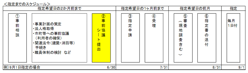 指定申請（新規）の手続きについての画像