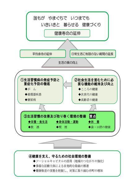 概念図