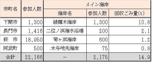 ファイナル清掃！！の画像