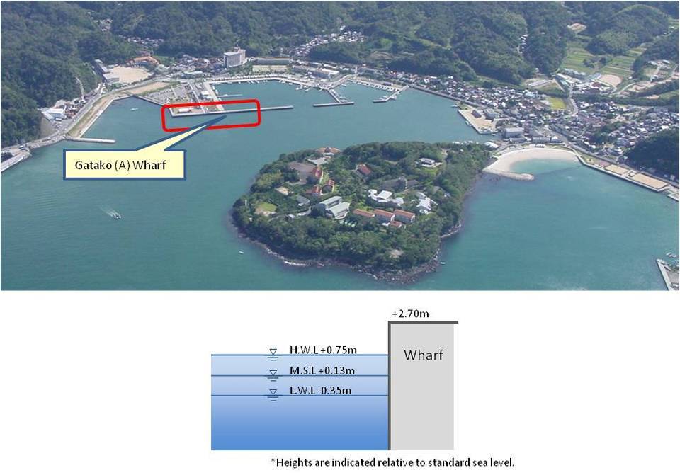1 image1:Overview of Port Facilities