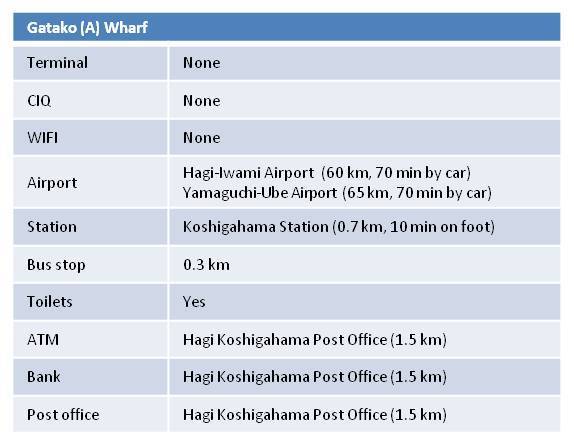 port area info port area info