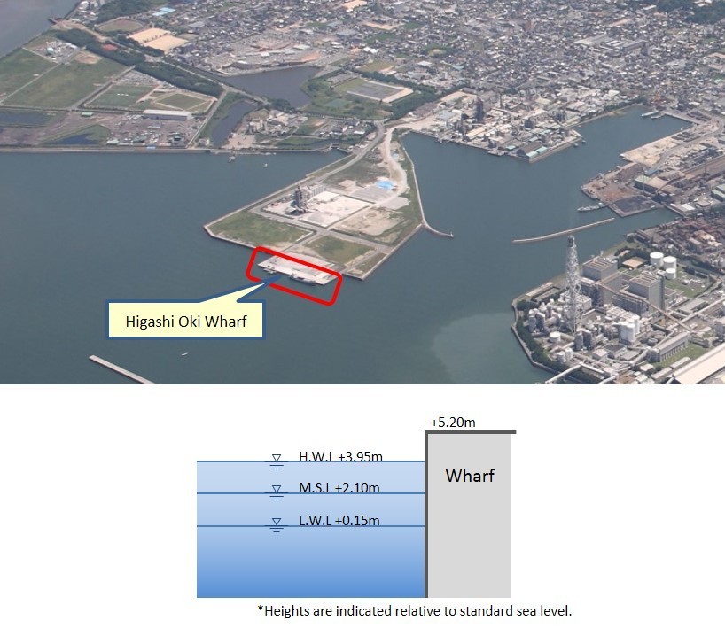 1 image1:Overview of Port Facilities