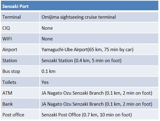 port area info port area info