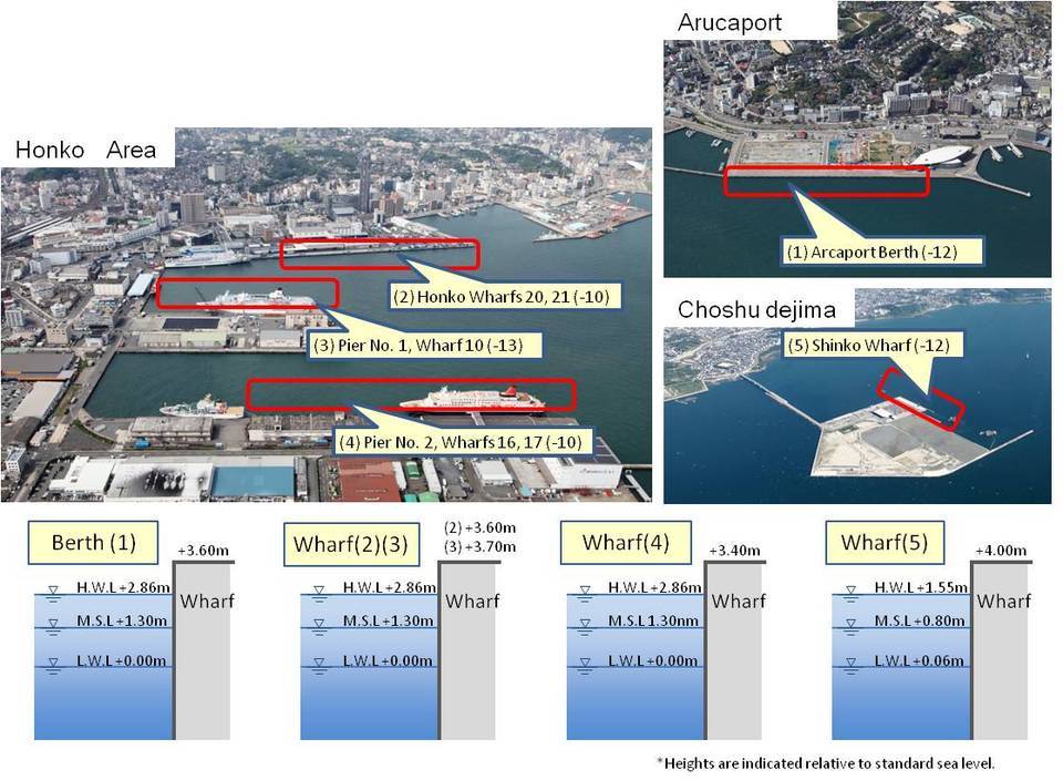 1 image1:Overview of Port Facilities