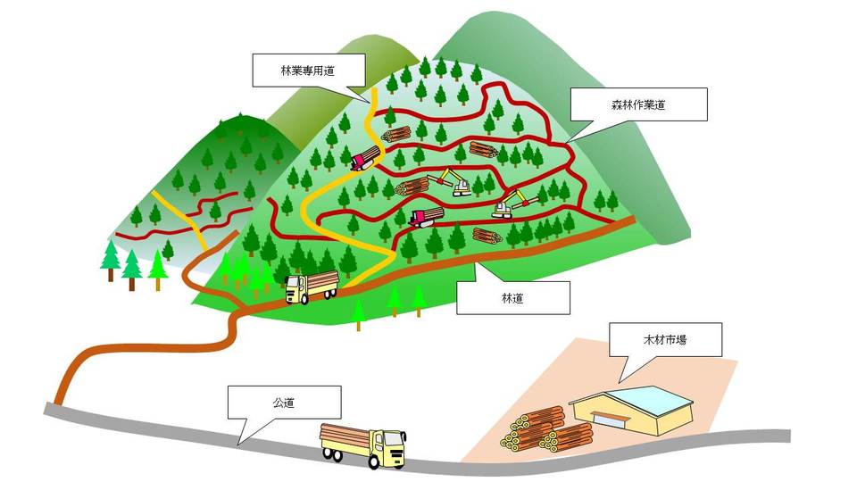 林内路網イメージ図の画像