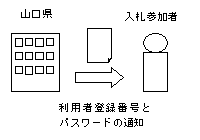 事前準備03