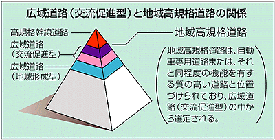 62_02_02 山口県広域道路整備基本計画の画像1