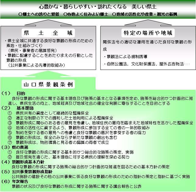 景観条例説明図
