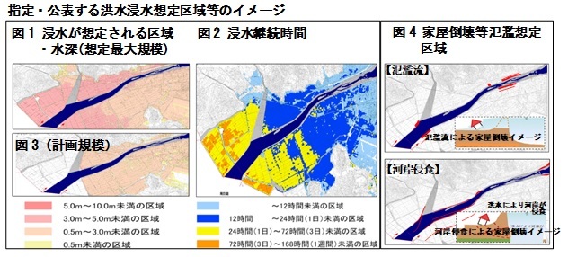 指定・公表する洪水浸水想定区域等のイメージ