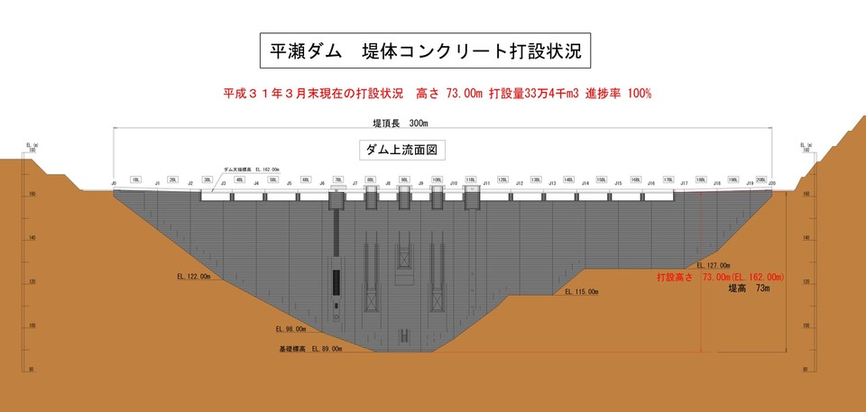 打設状況H31.3末 打設状況H31.3末