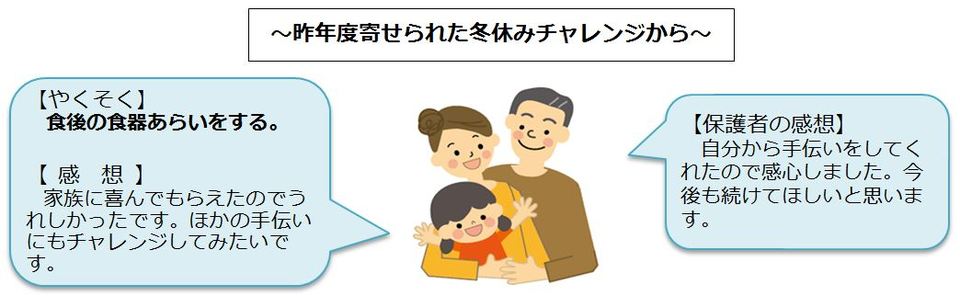 昨年度寄せられた冬休みチャレンジの感想