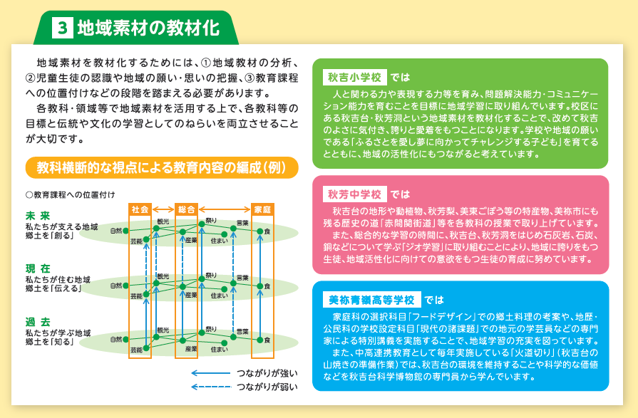 4つのポイント2