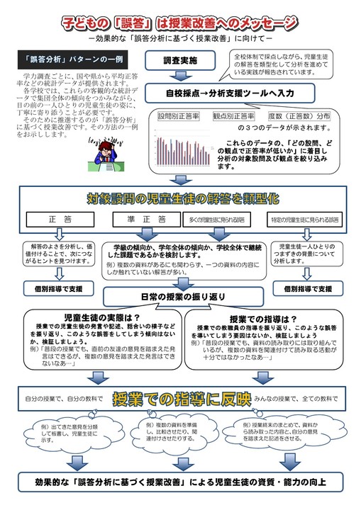 子どもの「誤答」は授業改善へのメッセージの画像