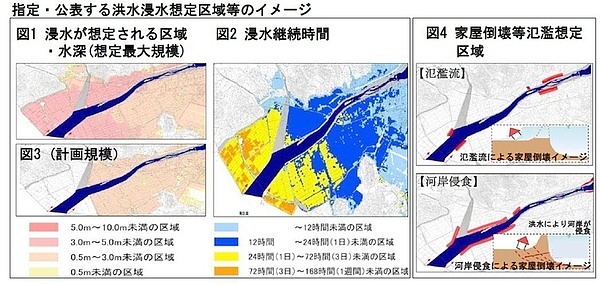 指定・公表する内容の画像