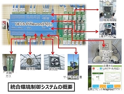 統合環境制御システムの概要