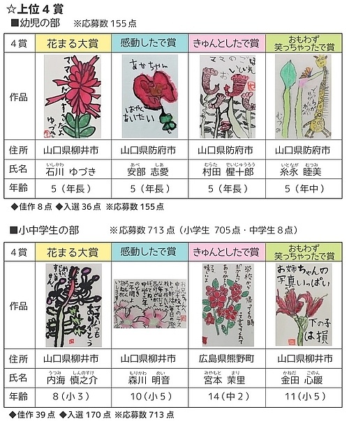 花の絵手紙大賞　上位4賞　作品集の画像1