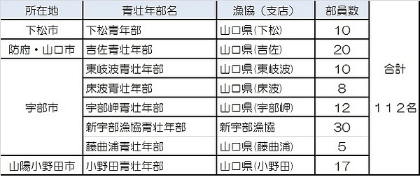 『山口県漁協青壮年部連合会防府支部（村上(むらかみ)幹男(みきお) 支部長）』についての画像