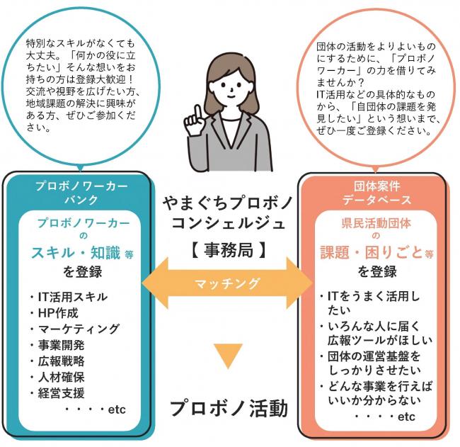 プロボノの図