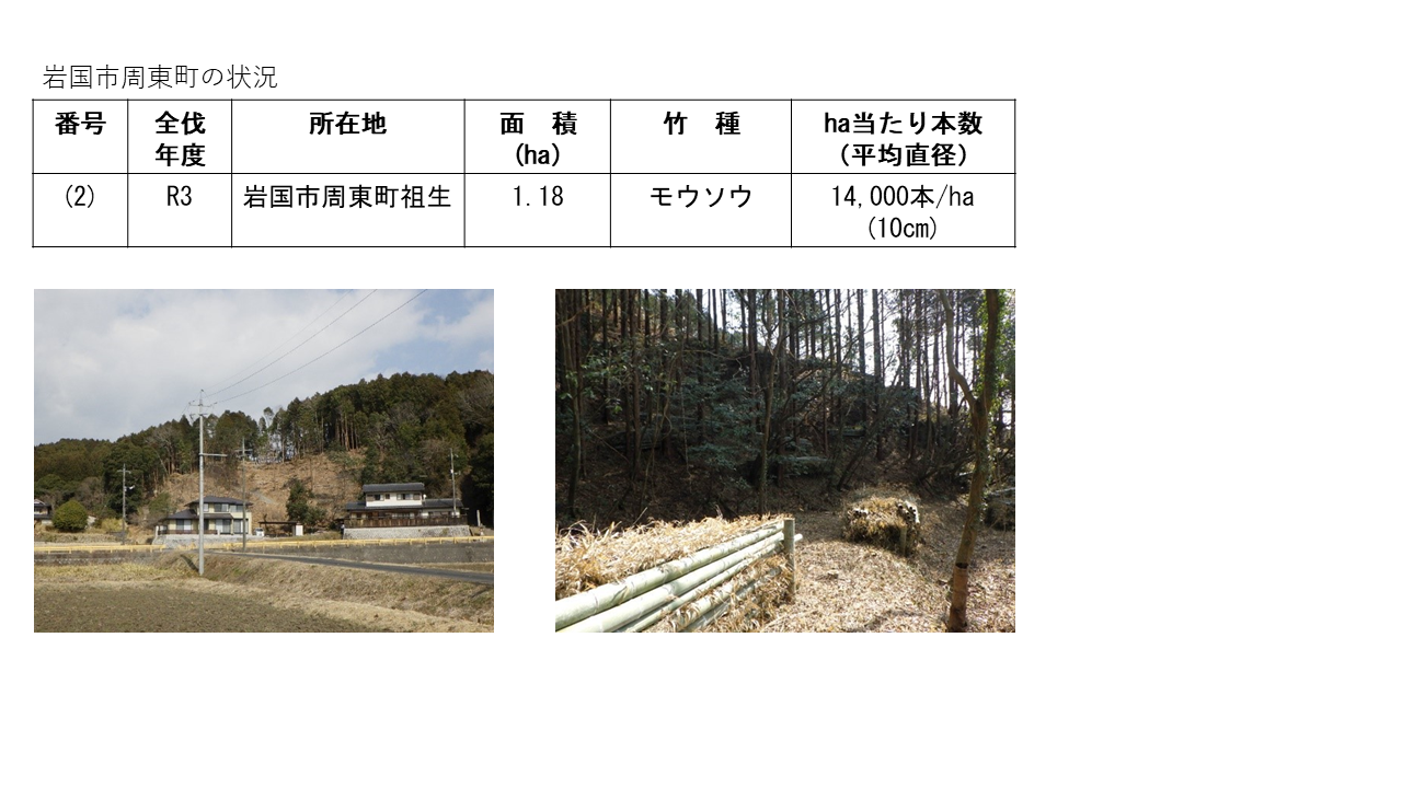 周東町の状況