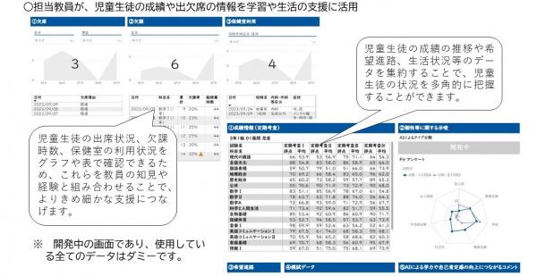 個人ダッシュボードのイメージ