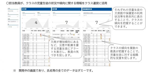 クラスダッシュボード1のイメージ