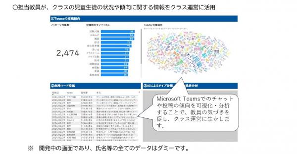 クラスダッシュボード2のイメージ