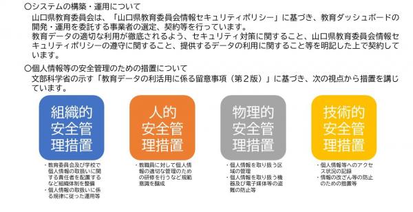 山口県教育ダッシュボードの構築・運用及び安全管理についてのイメージ