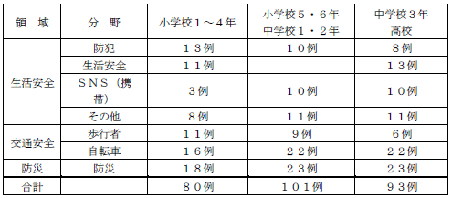 掲載数