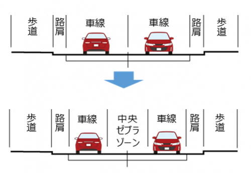 ゼブラゾーンの幅員構成